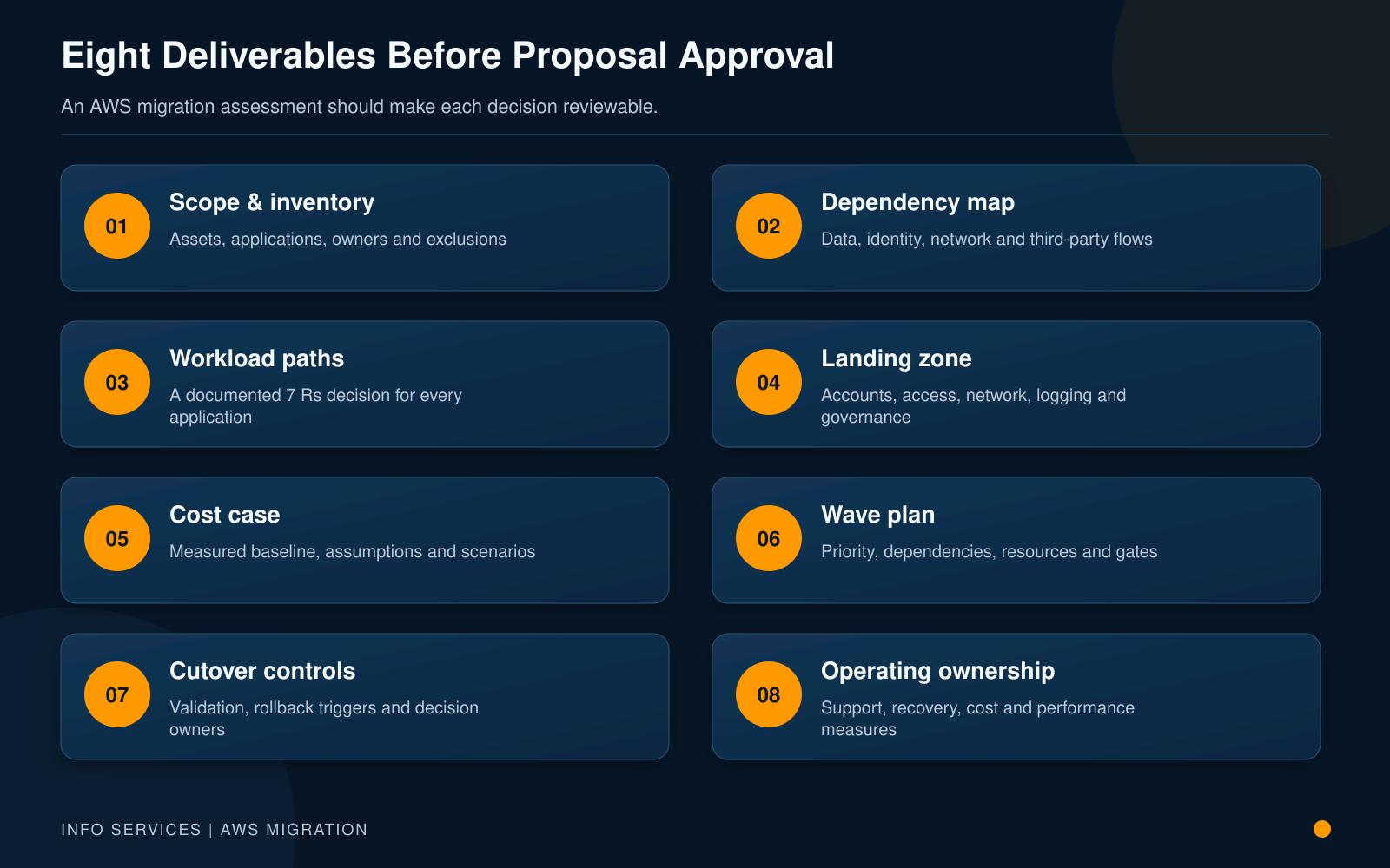 Eight deliverables in an enterprise AWS migration assessment.